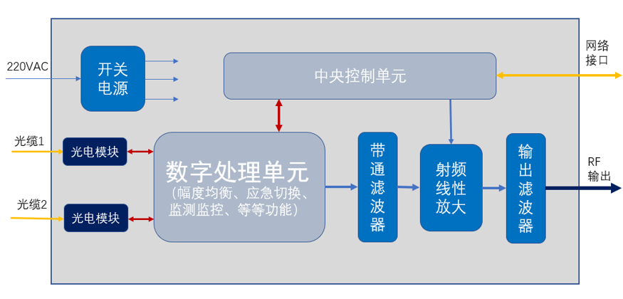 遠(yuǎn)端機(jī)原理框圖.png